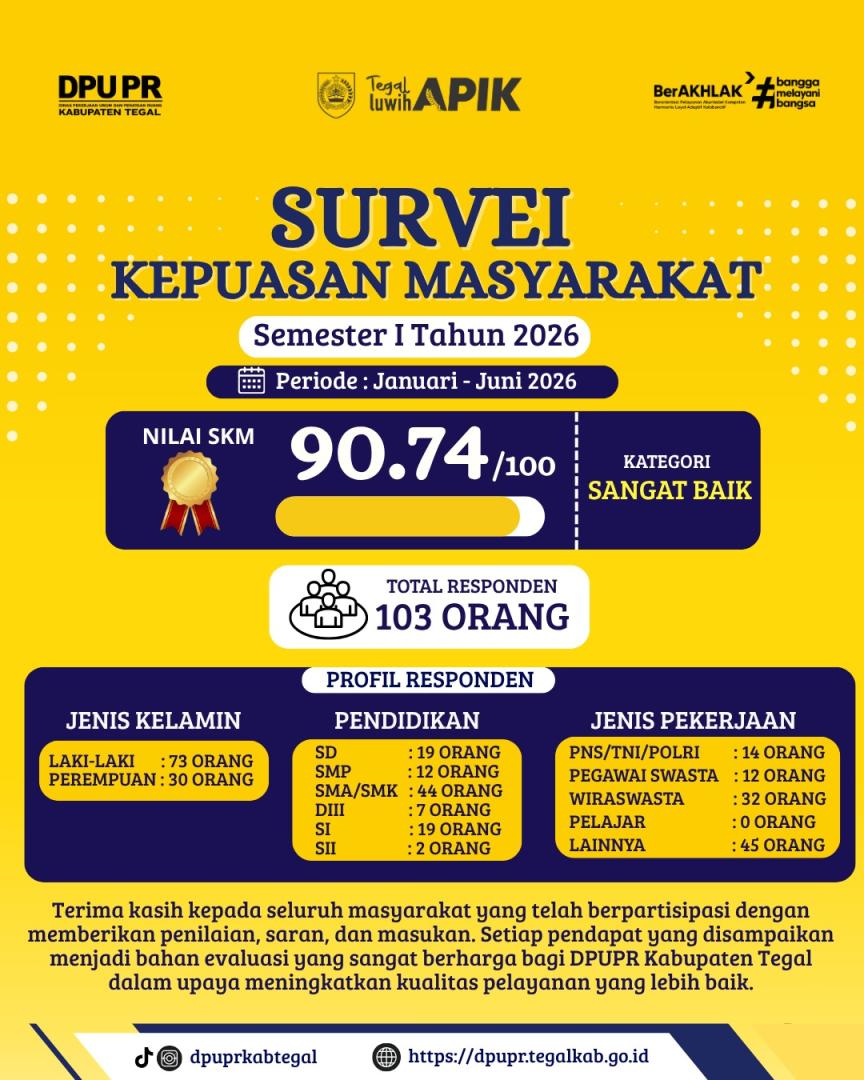 HASIL SURVEI KEPUASAN MASYARAKAT