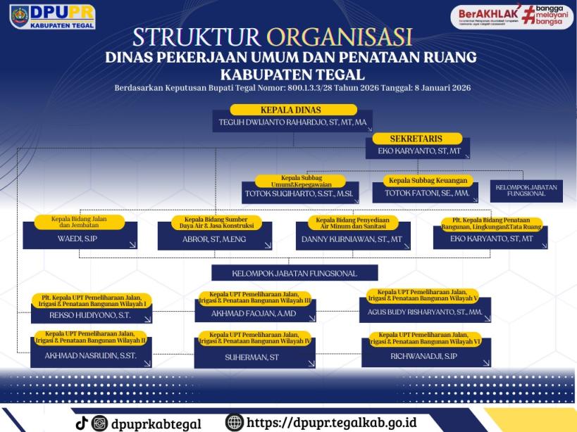 Sturuktur Organisasi