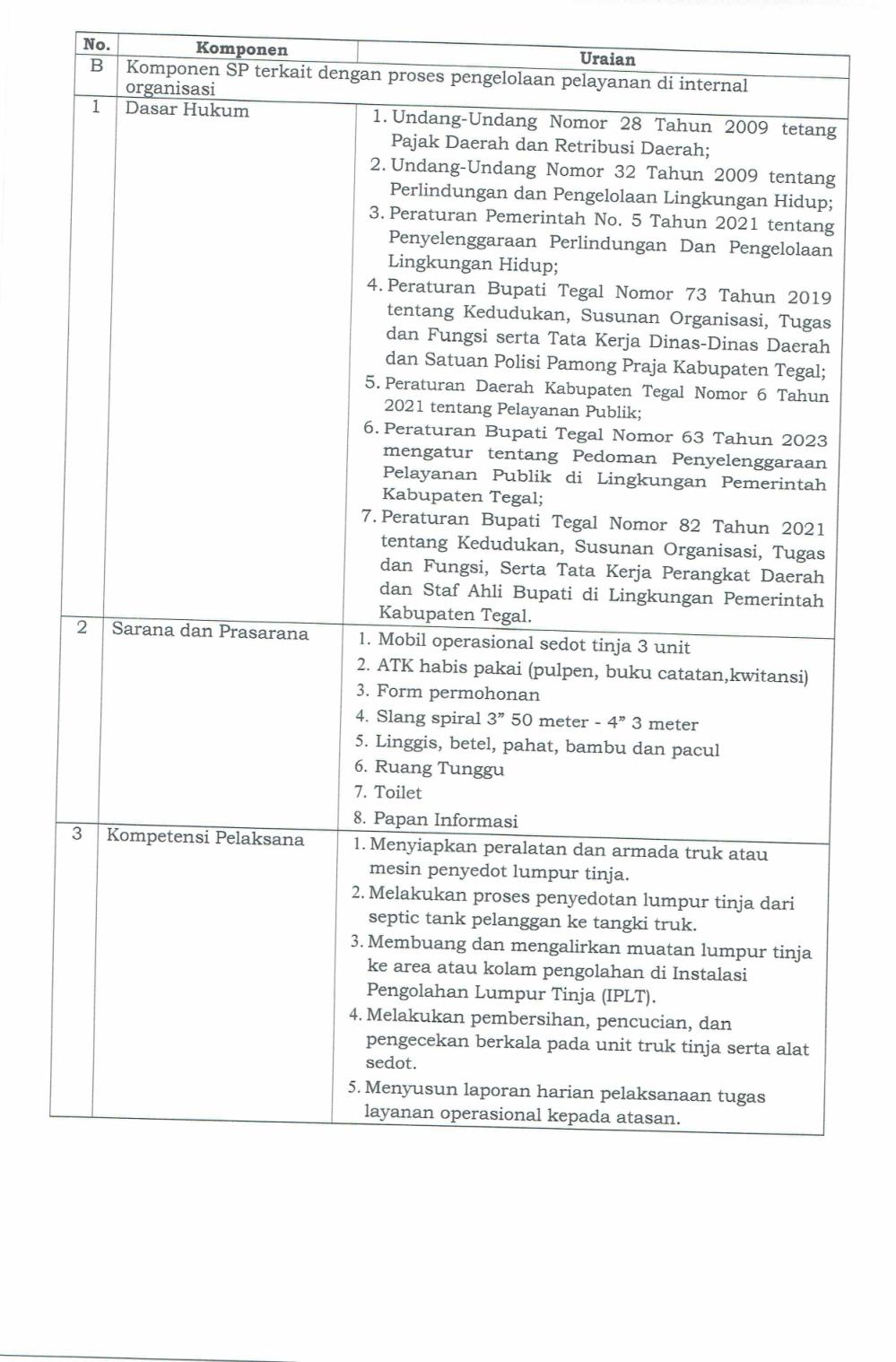 Penetapan Standar Pelayanan - Foto 18