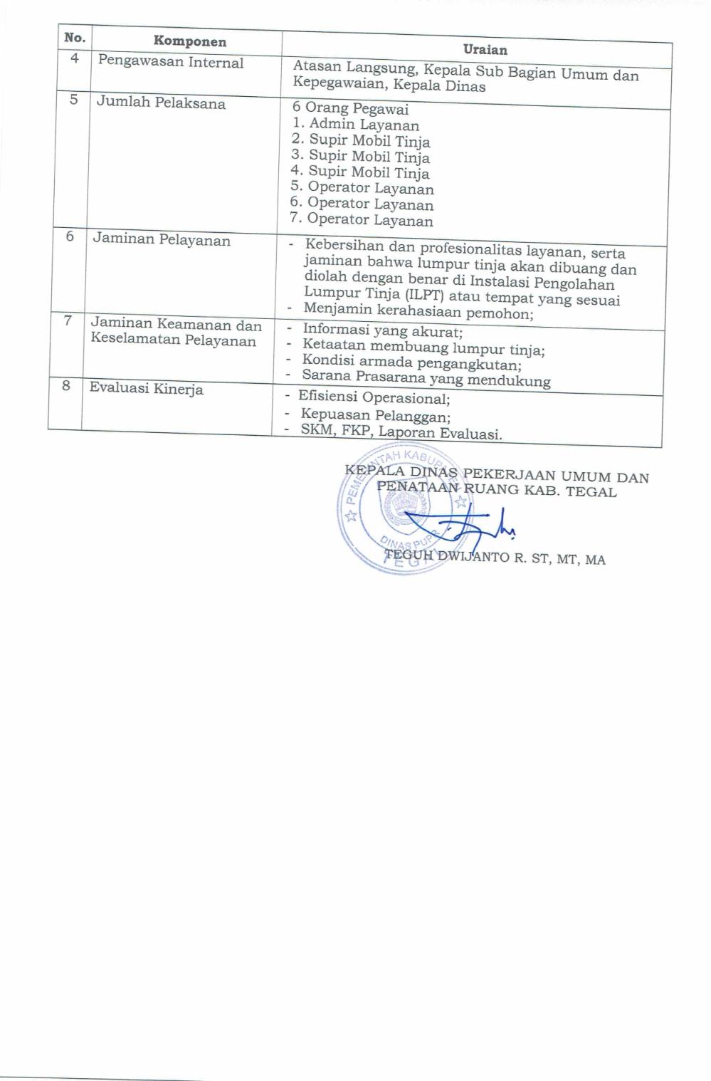 Penetapan Standar Pelayanan - Foto 19