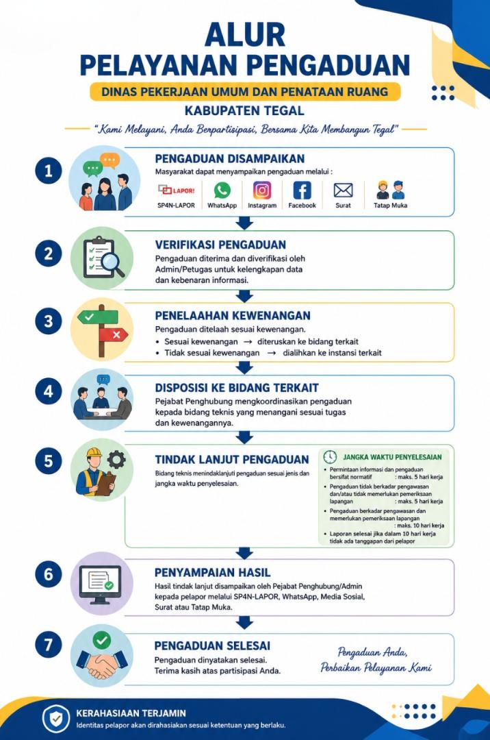 ALUR PELAYANAN PENGADUAN